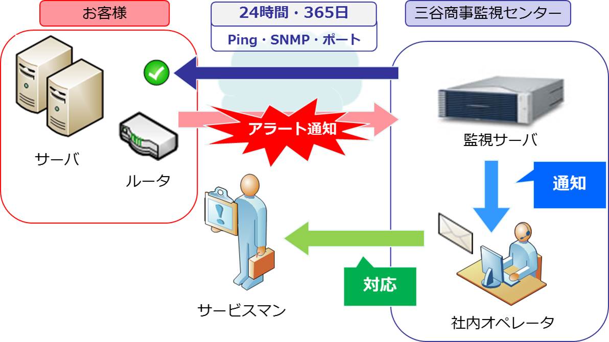 メインイメージ