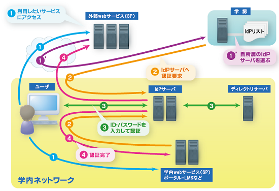 システム構成例