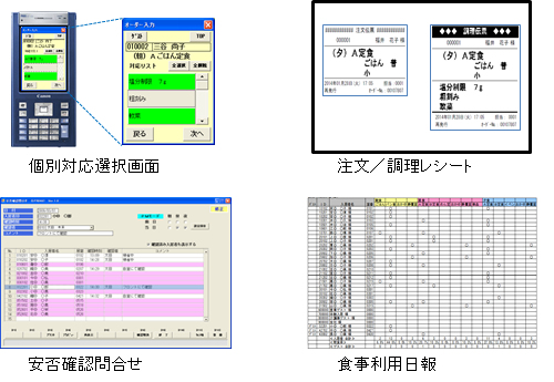 入出力イメージ