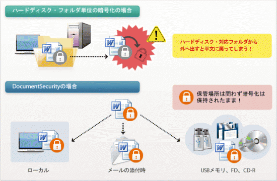 DocumentSecurity Feature2