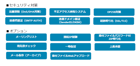 http://si.mitani-corp.co.jp/solution/system/assets_c/2014/09/mitene1-thumb-550xauto-543.png
