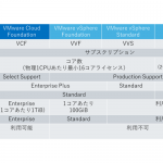 VMwareのライセンス体系が大幅に変更！それぞれの内容について詳しく解説！