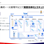 Boxとは？今さら聞けない基本知識と導入メリットを解説！