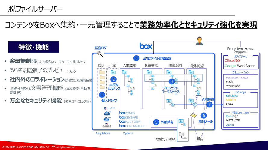 Boxとは？今さら聞けない基本知識と導入メリットを解説！