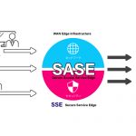 ネットワークの概念が変わる？！リモートワーク環境を刷新するSSE、SASEとは