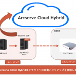 オンプレミスとクラウドで実現するデータ保護の革新:Arcserve Cloud Hybridのご紹介