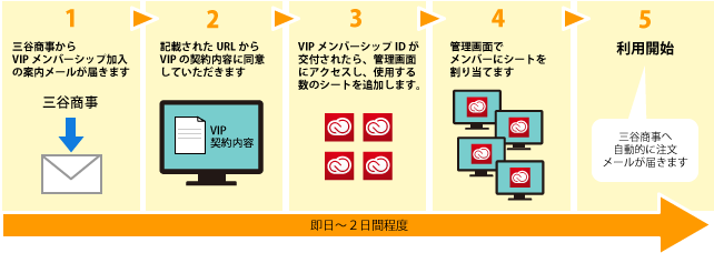 Adobe Creative Cloud特設サイト｜Adobe×三谷