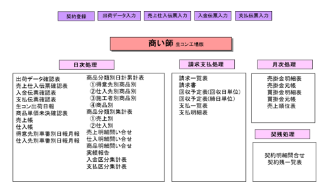 【中古】 教師のための桐活用事例集/エヌジェーケーテクノ・システム/桐教育利用研究会 教師のための桐活用事例集 /エヌジェーケーテクノ・システム/桐