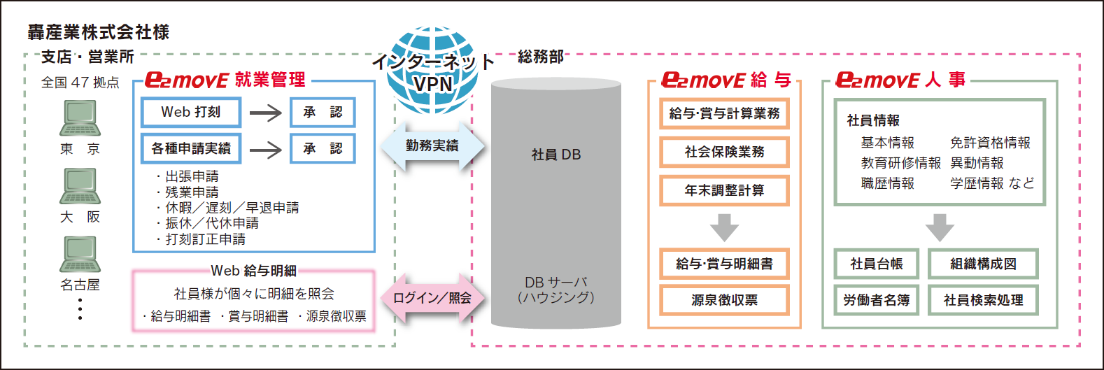 轟産業株式会社 様 『就業管理』『人事給与』『Ｗｅｂ給与明細