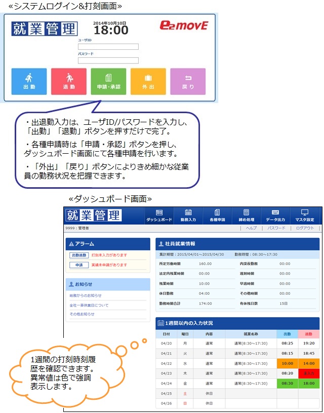 システム機能構成