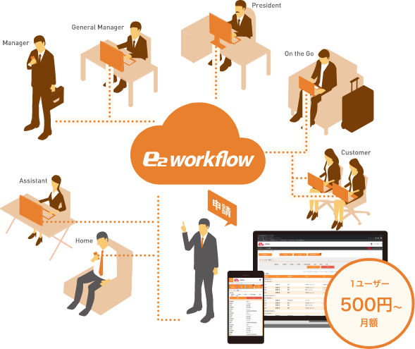 E2workflow