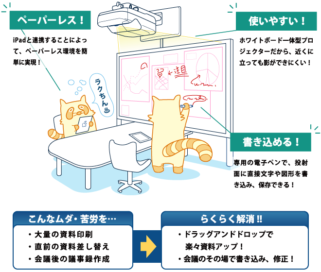 楽々会議システム Racoon Appleトータルサポート