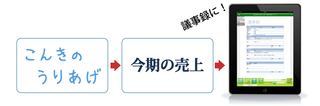 楽々会議システム Racoon Appleトータルサポート