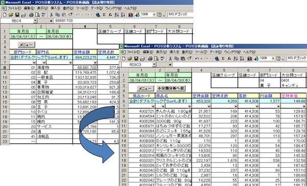 Supermaster スーパーマーケット向け基幹業務システム 三谷商事株式会社
